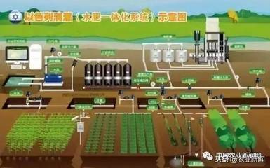 “靠天吃饭”将成过去,五大高科技生产技术将改变农业生产!
